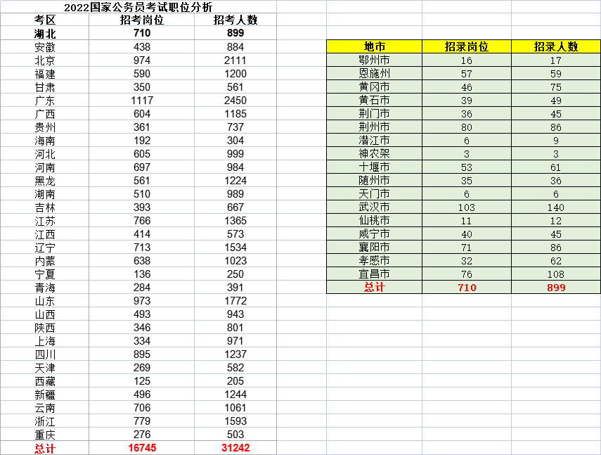 2022国考职位分析.jpg