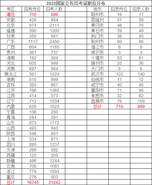 2022国考职位分布.jpg