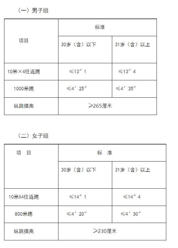 公安机关录用人民警察体能测评.png