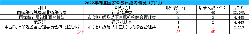 国考荆门职位分析.png