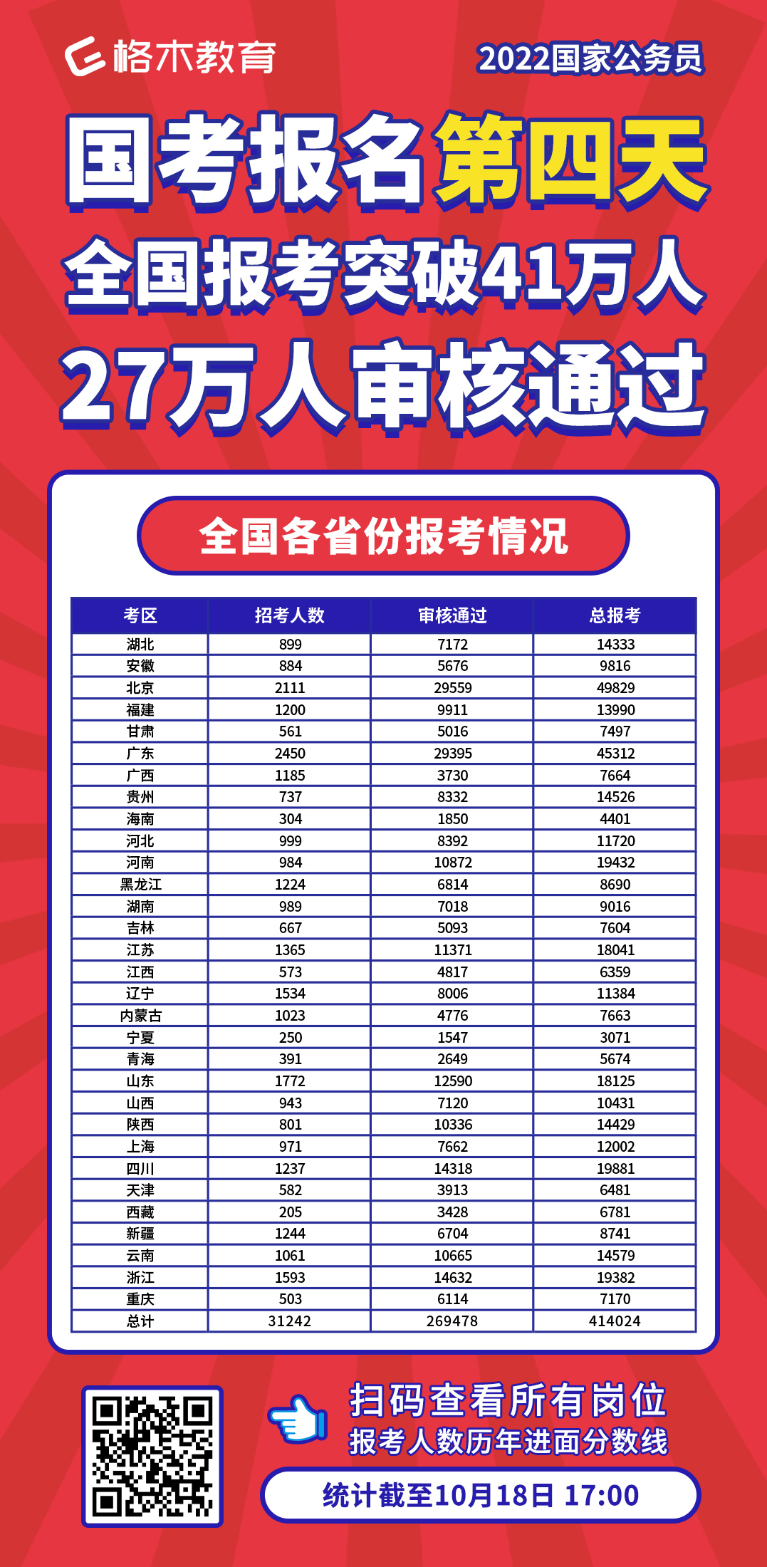 2022国考全国报考人数.jpg