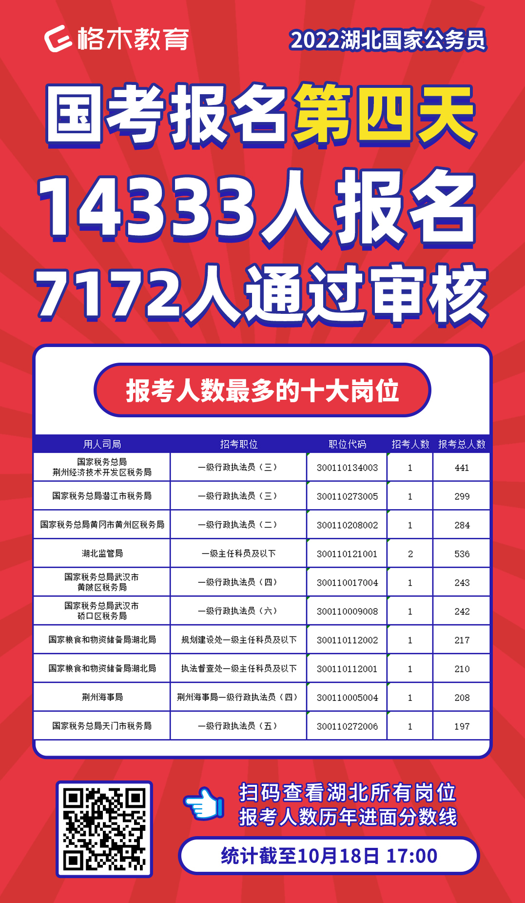 报考人数最多岗位.jpg