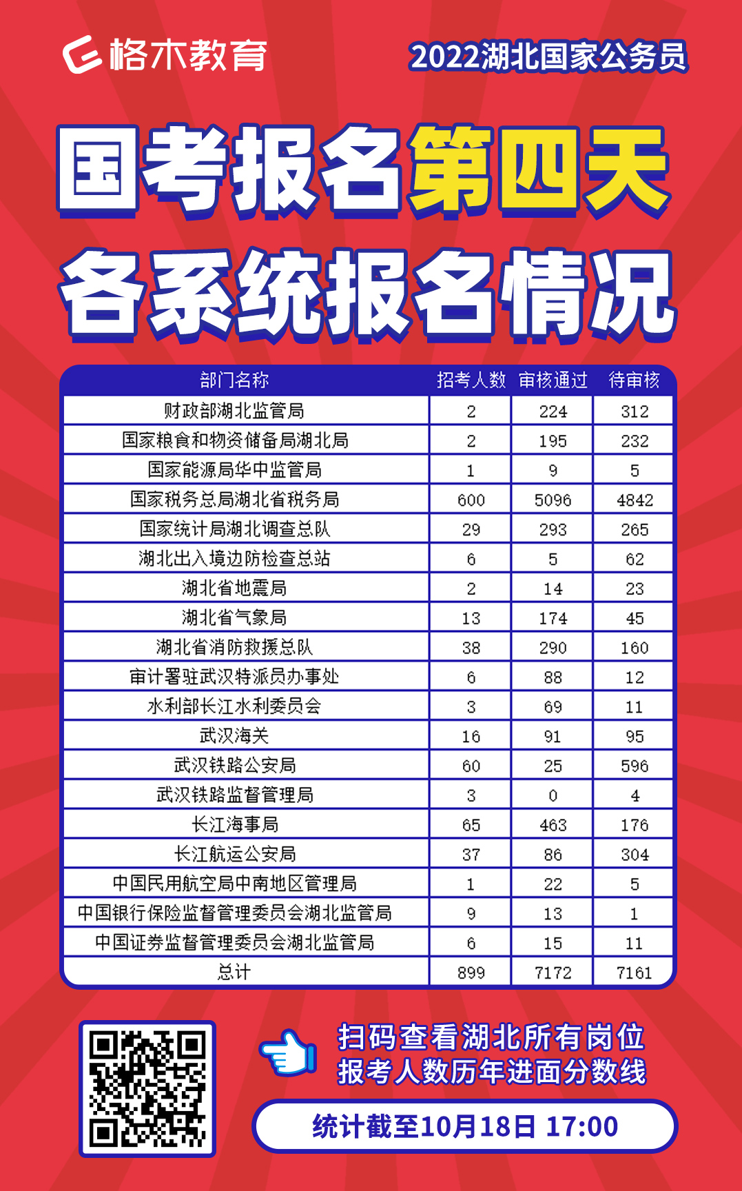 各部门报考人数.jpg