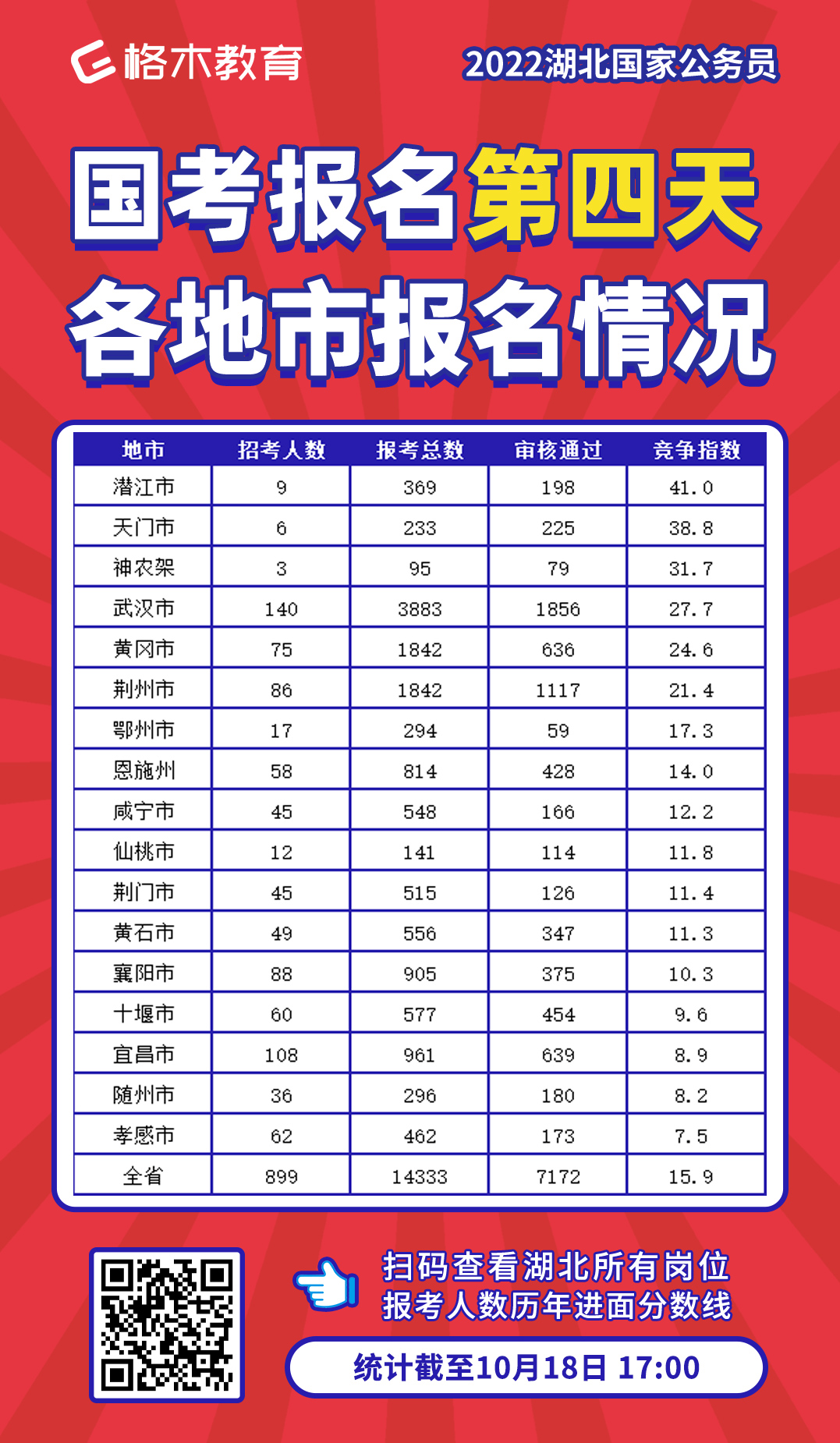 各地市报考人数.jpg