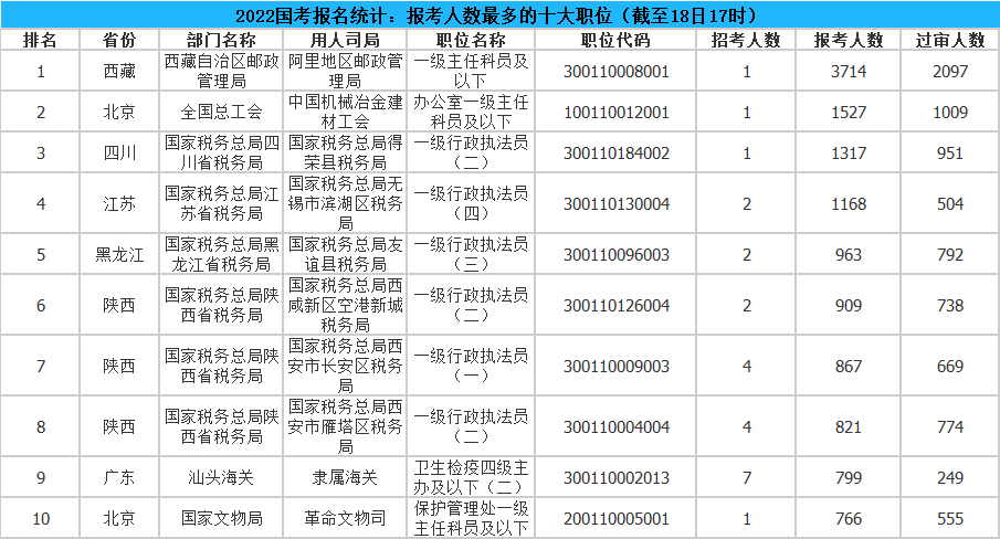 报考人数最多岗位.png