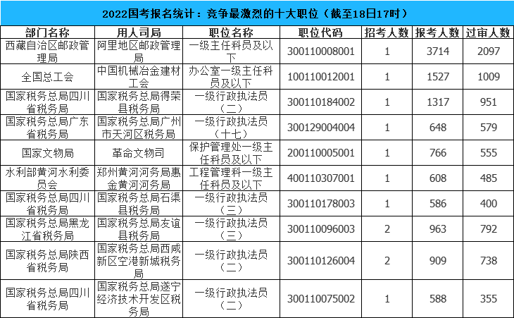 竞争最激烈的岗位.png