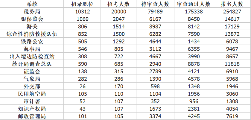 国考职位报名数据.jpg