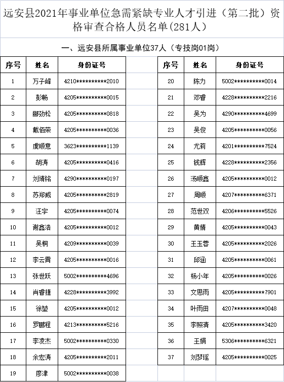 资格审查合格人员名单.png