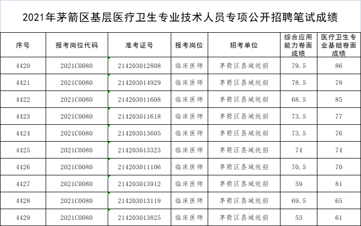 笔试成绩.png