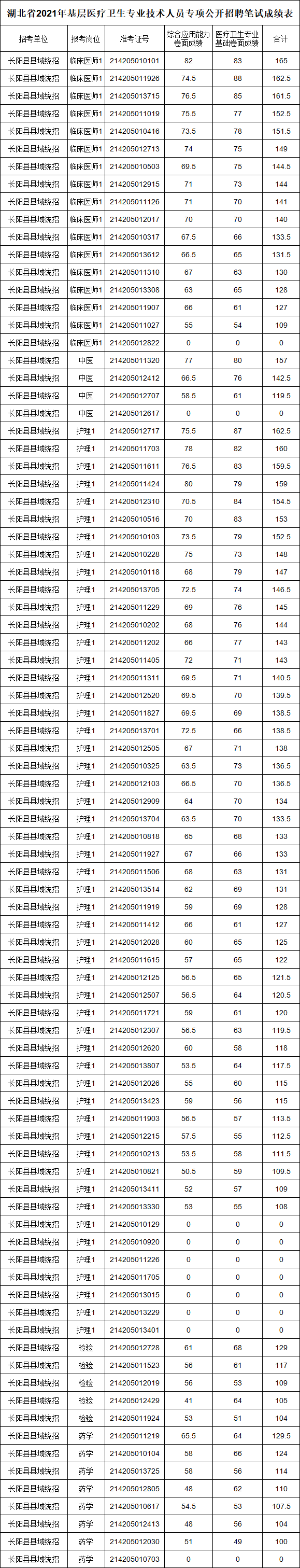 笔试成绩公示.png