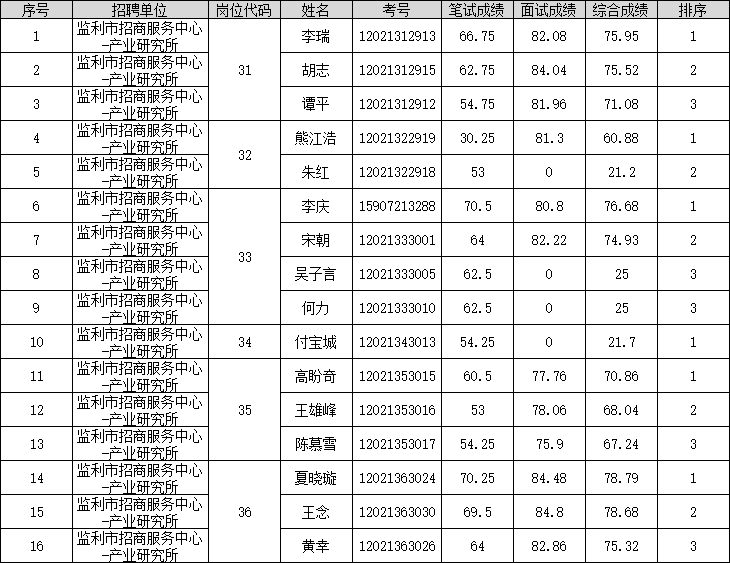 综合成绩.png