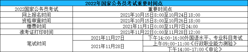 国考报名考试时间