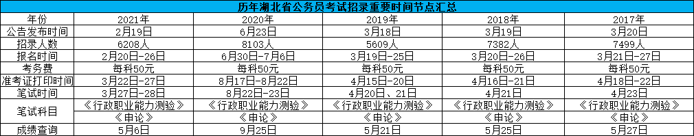 历年国考时间安排.png