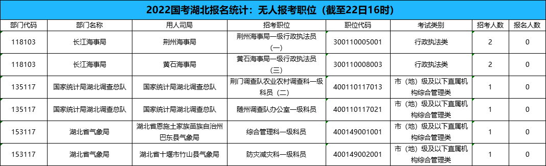 无人报考岗位.png