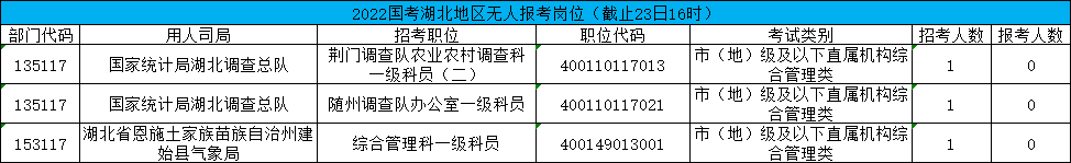 湖北国考无人报考岗位.png