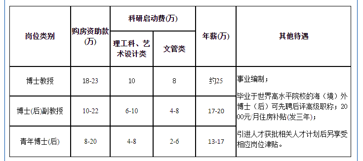 引进待遇.jpg