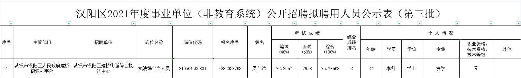 拟聘用人员公示表.png