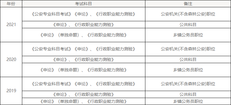 湖北省考笔试科目.png