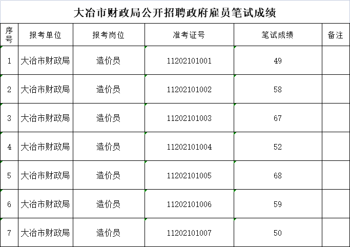 笔试成绩.png