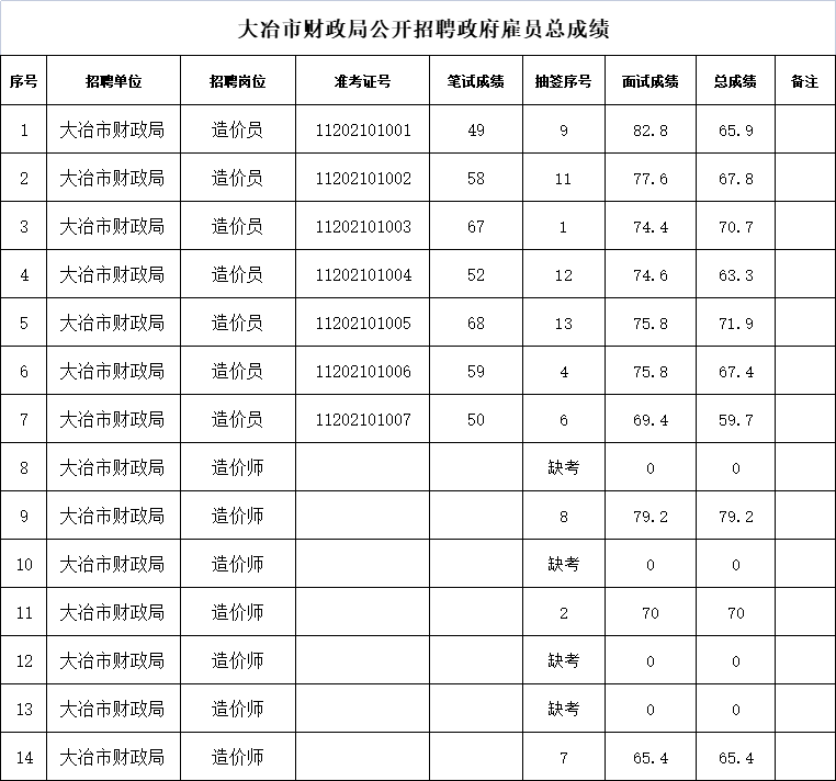 总成绩.png