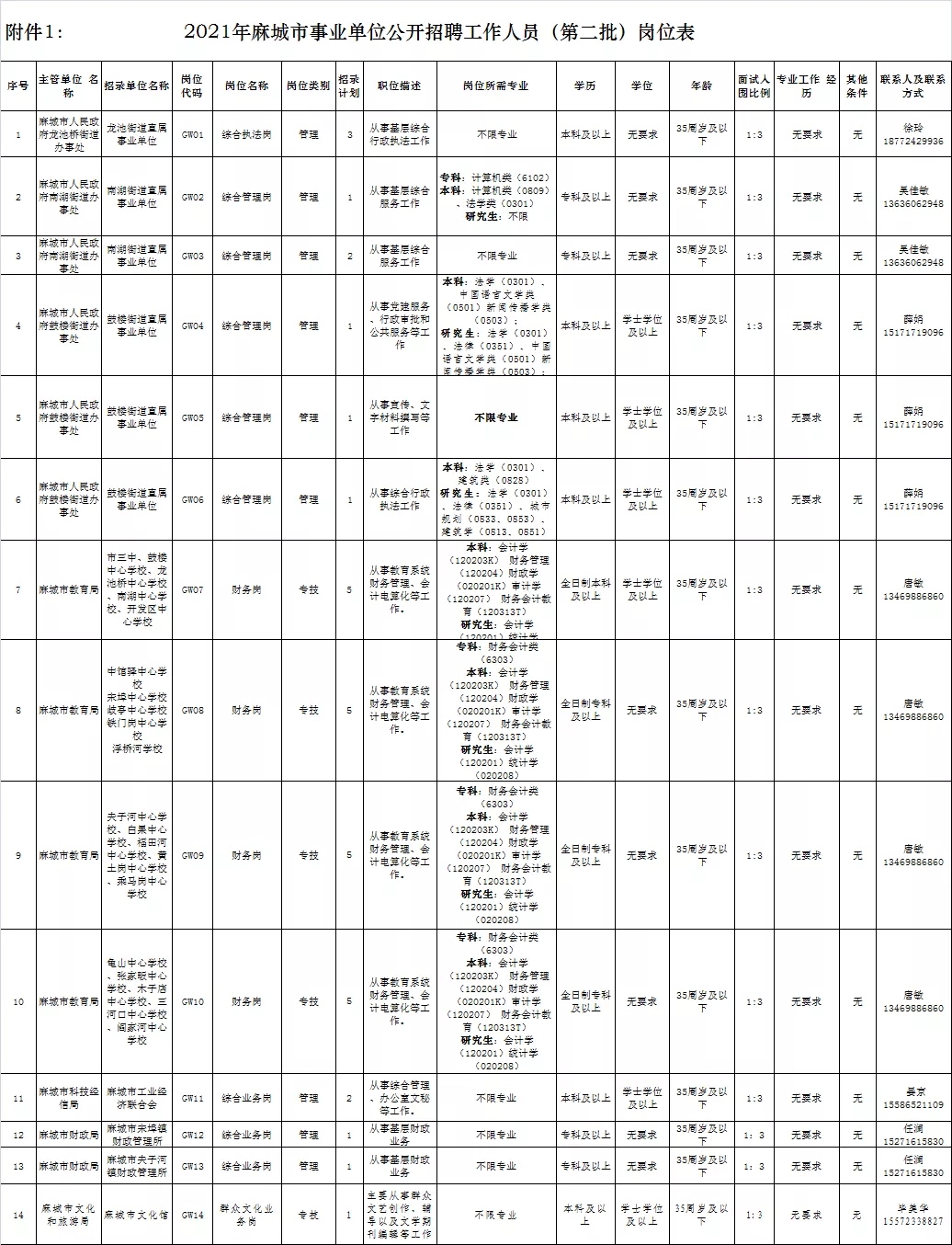 麻城市第二批岗位表.jpg