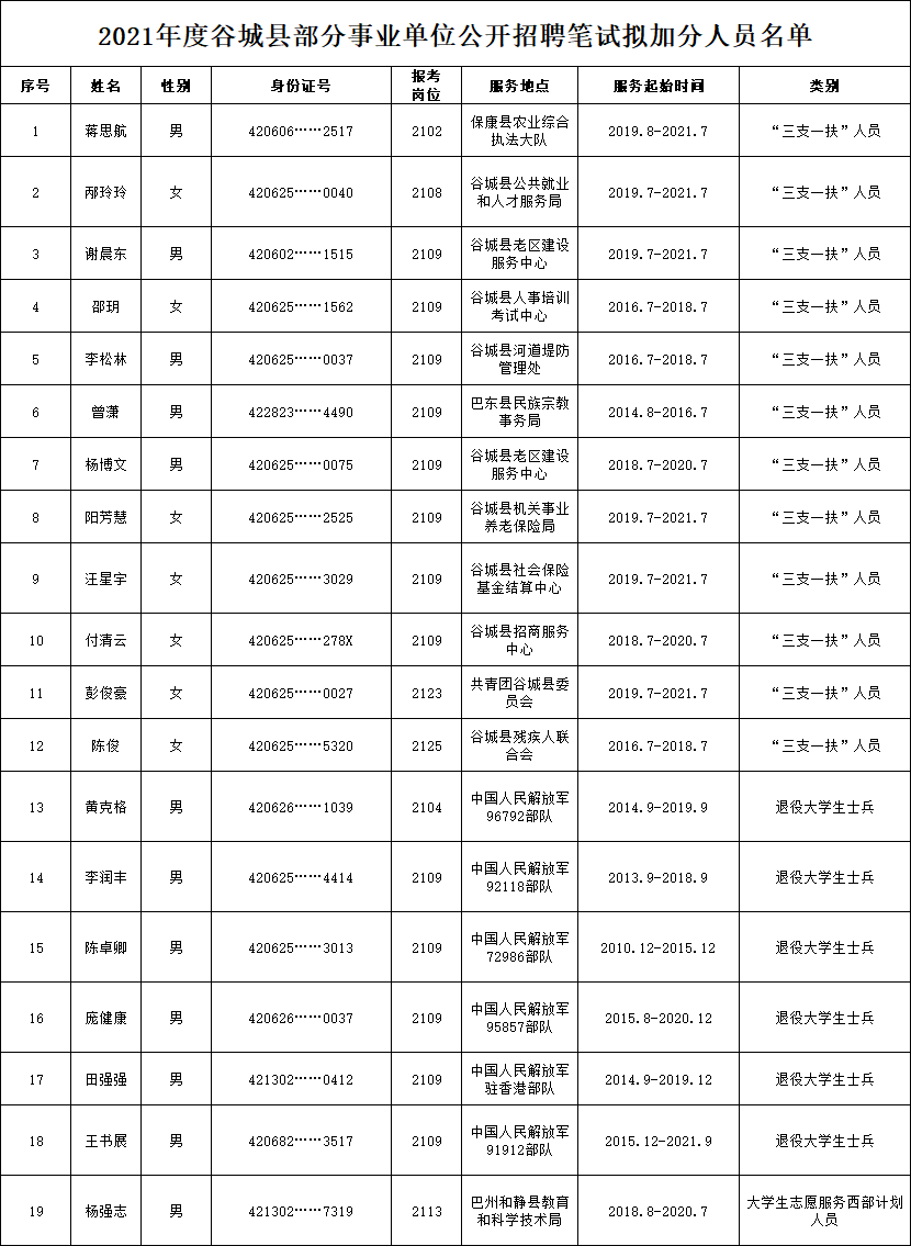 笔试拟加分人员名单.png