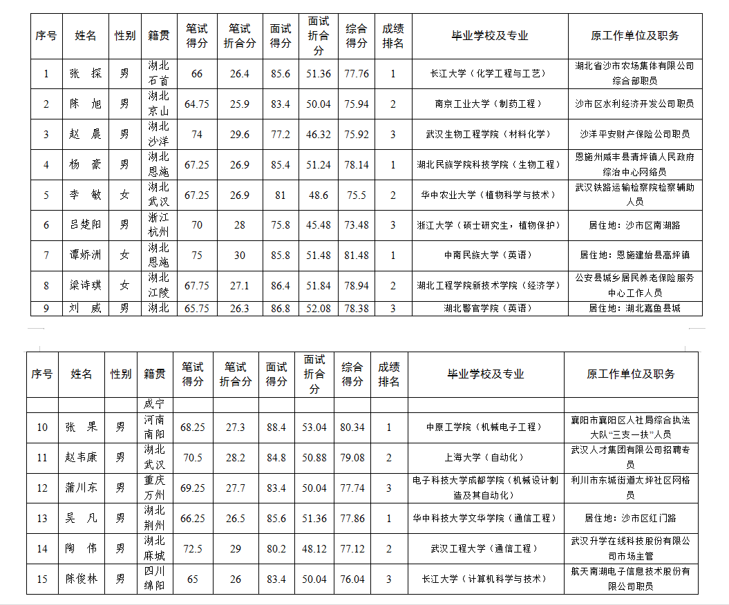 事业编制工作人员名单公示.png