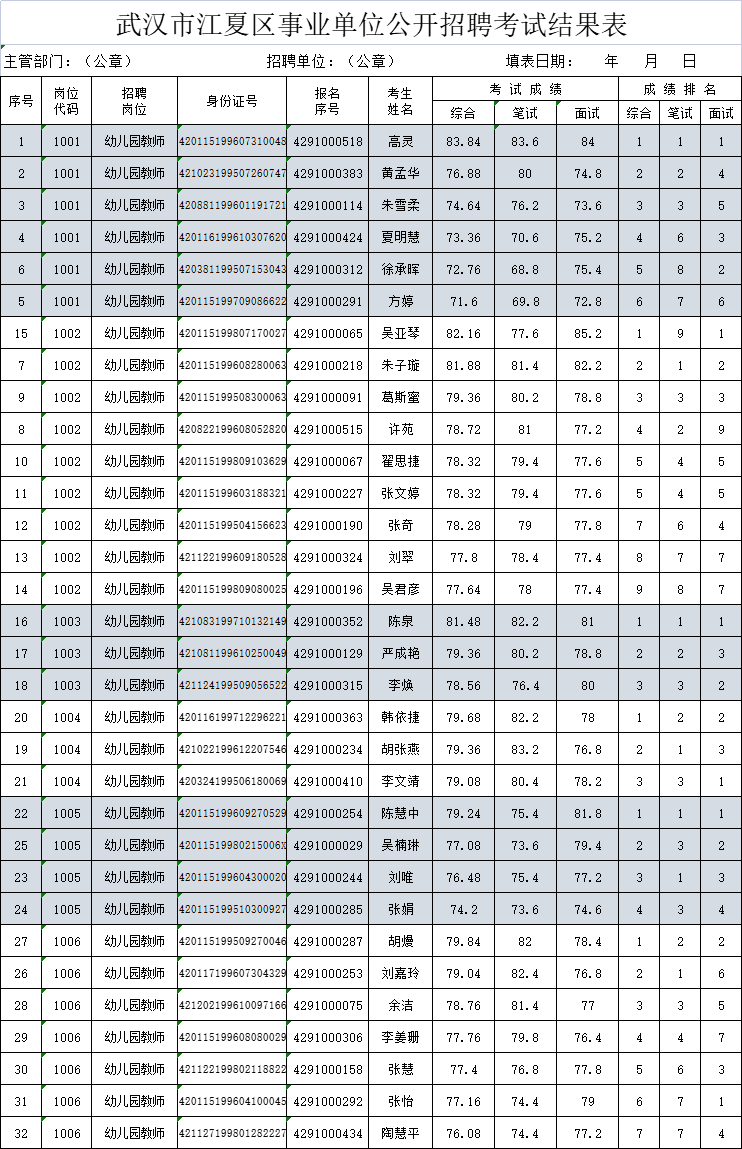 幼儿教师招聘考试结果.png