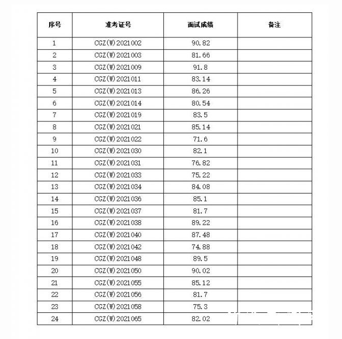 面试成绩.png