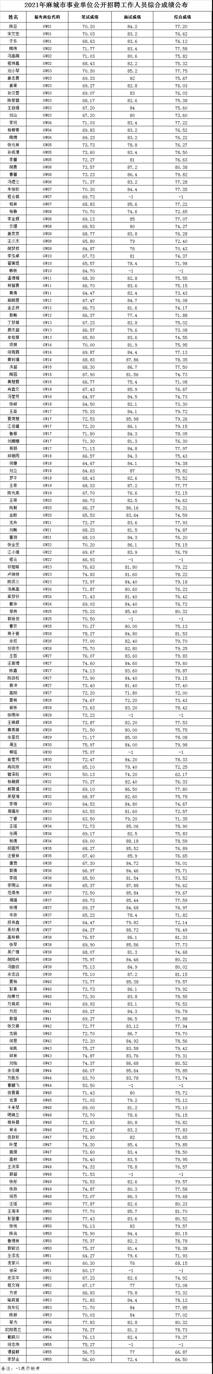 综合成绩.jpg