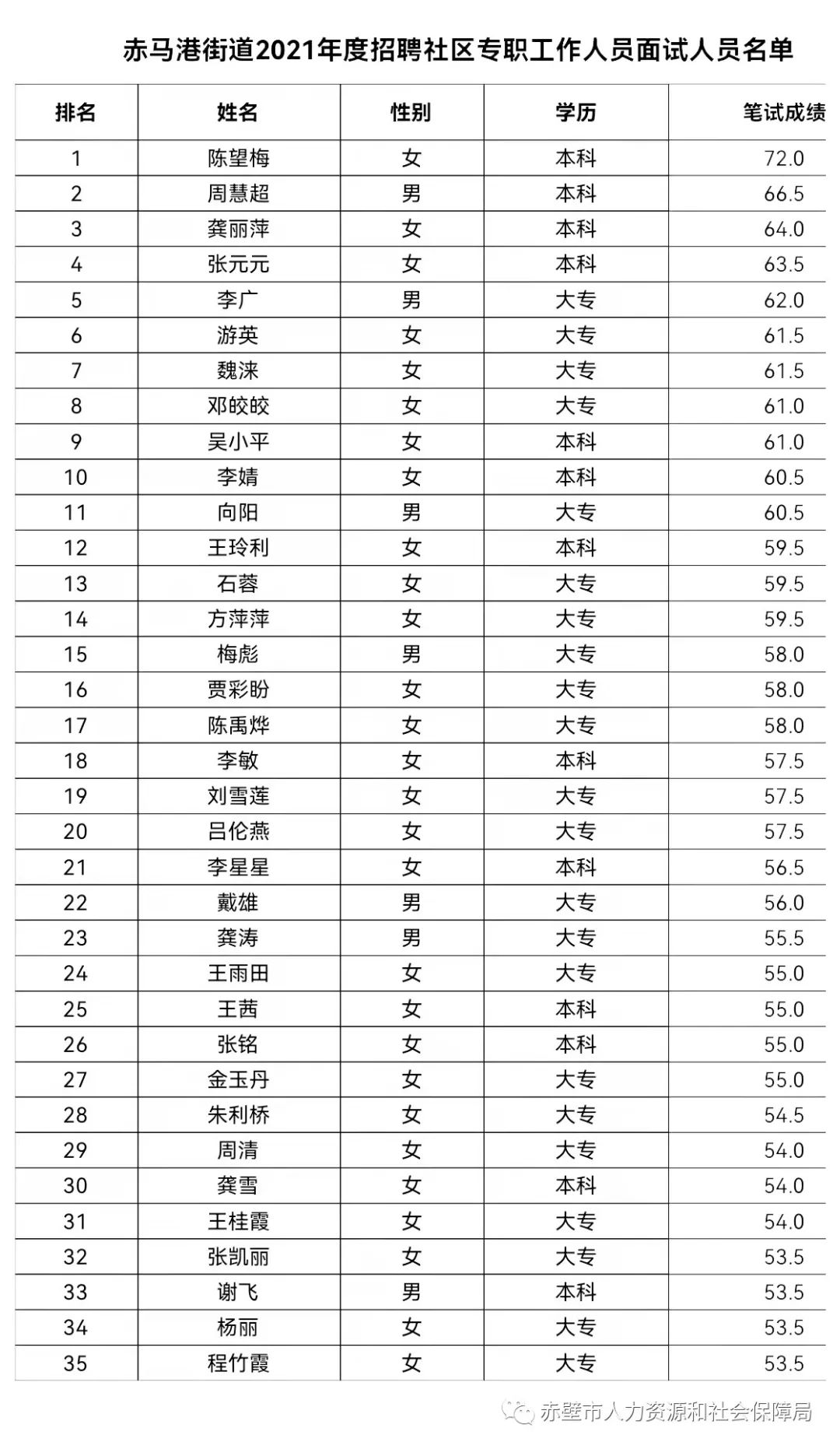 面试人员名单.jpg