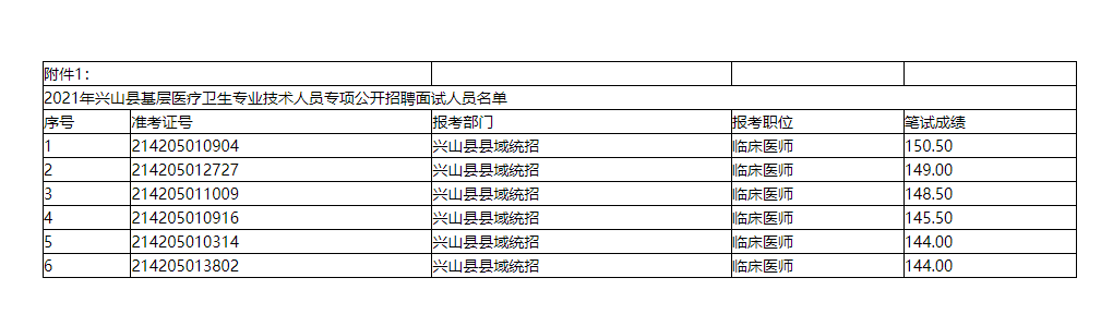 面试人员名单.png