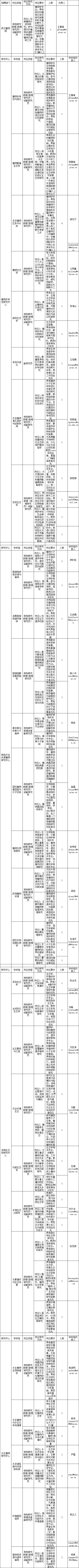 招聘岗位.png