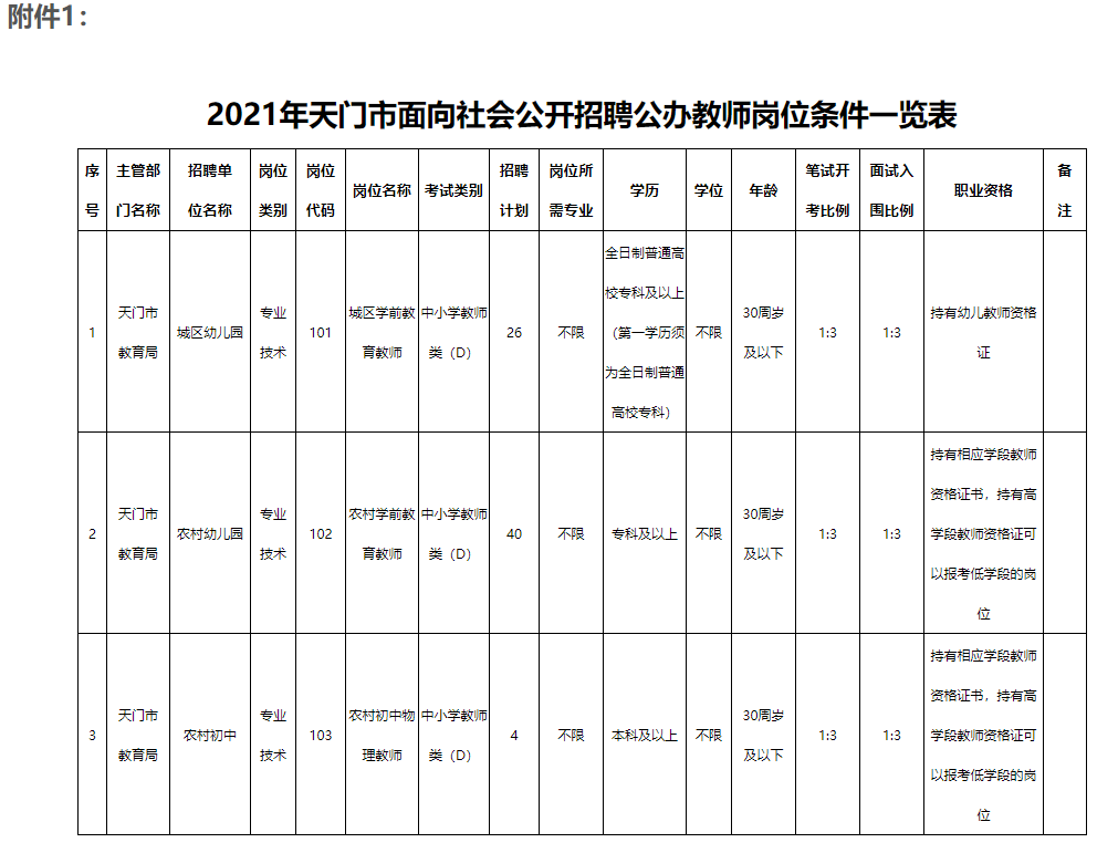 招聘公办教师岗位条件一览表.png