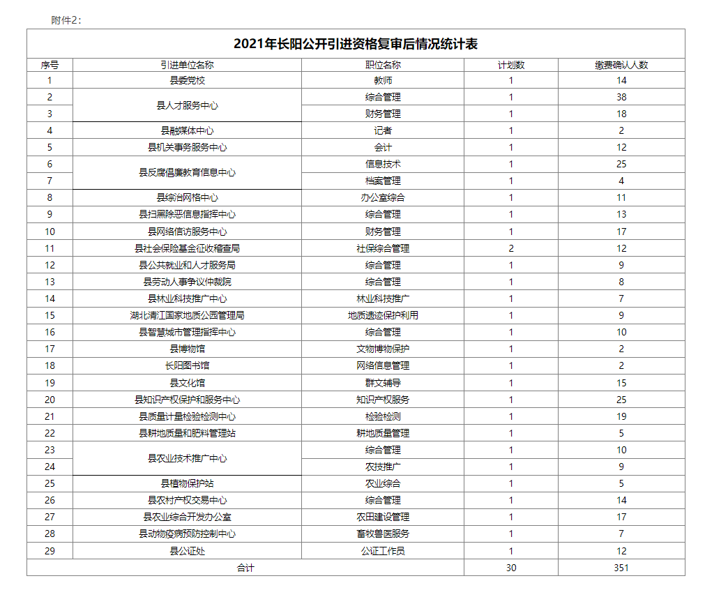 资格复审情况统计.png