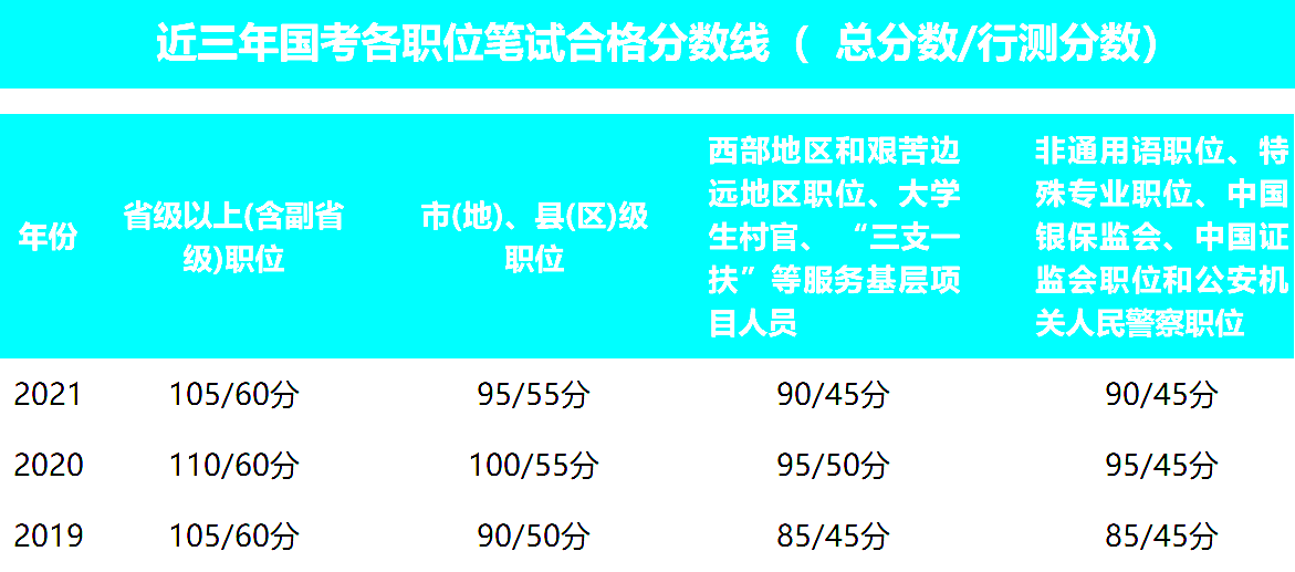 笔试合格分数线.png