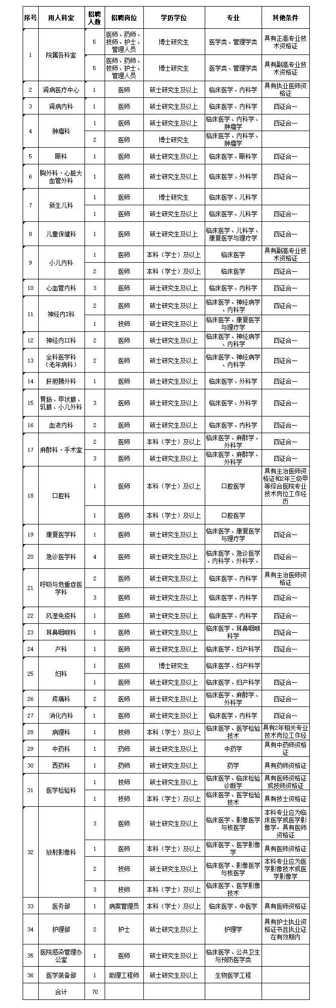 招聘岗位及要求.png