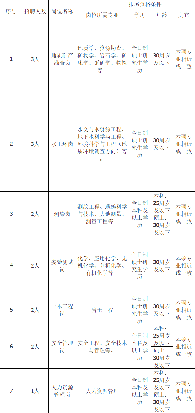 招聘岗位及条件.jpg