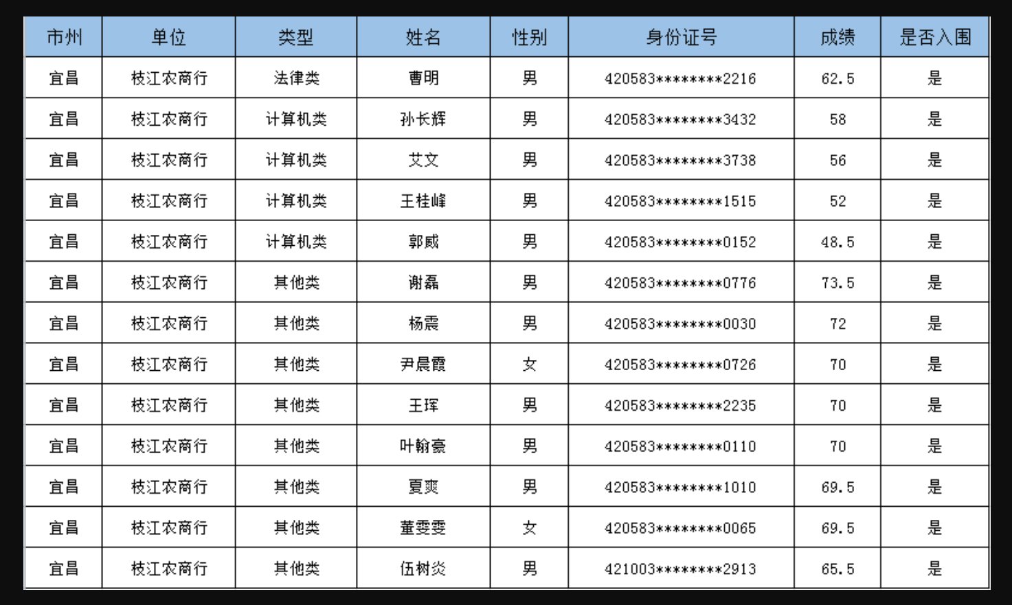 入围名单.png