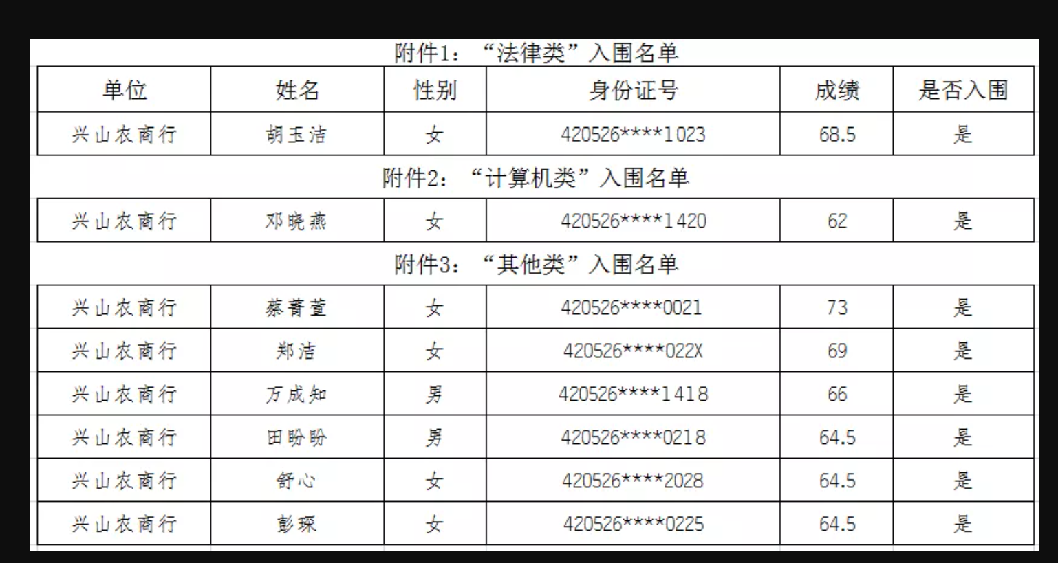 入围体检名单.png