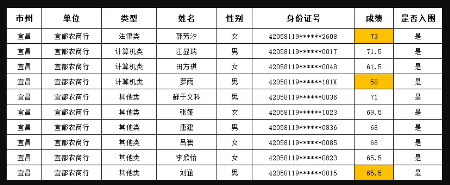 入围人员名单.png