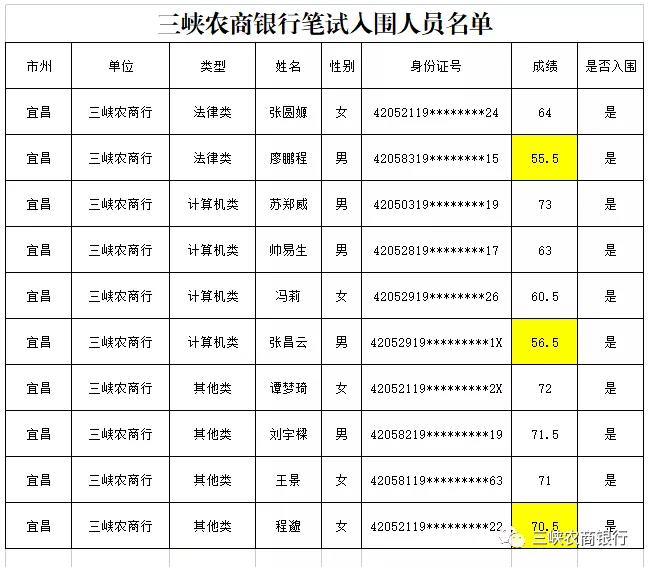 笔试入围人员名单.jpg