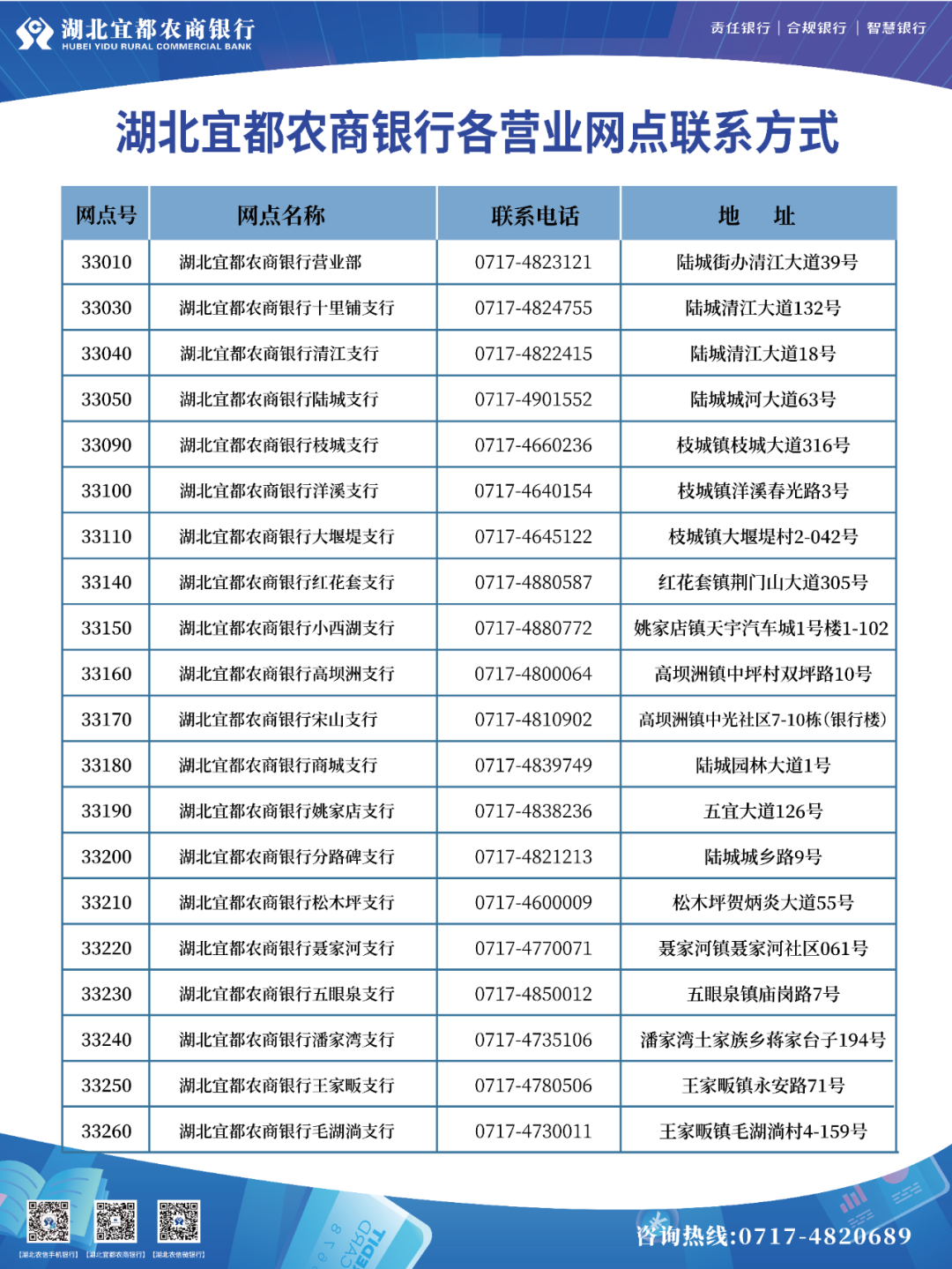 宜都农商银行.png