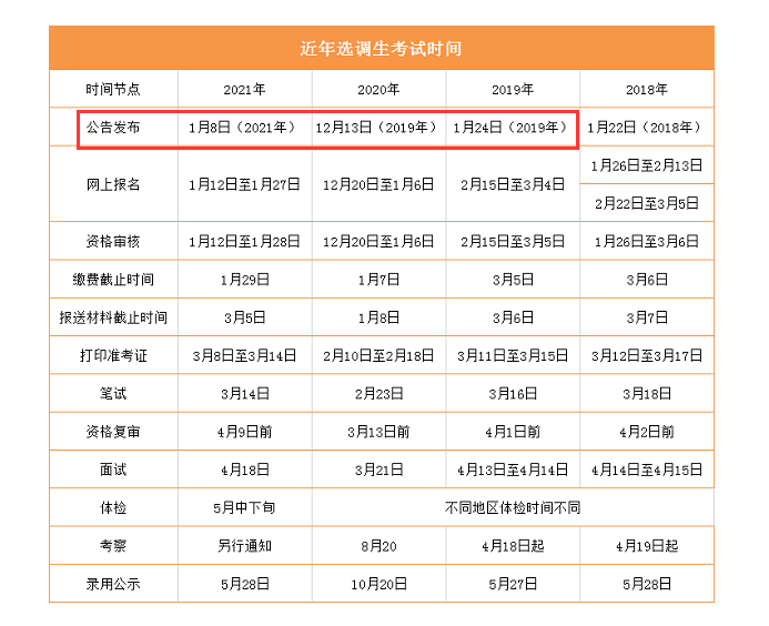 湖北选调生考试时间.png