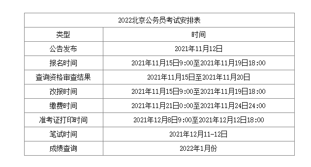 北京市考时间安排.png