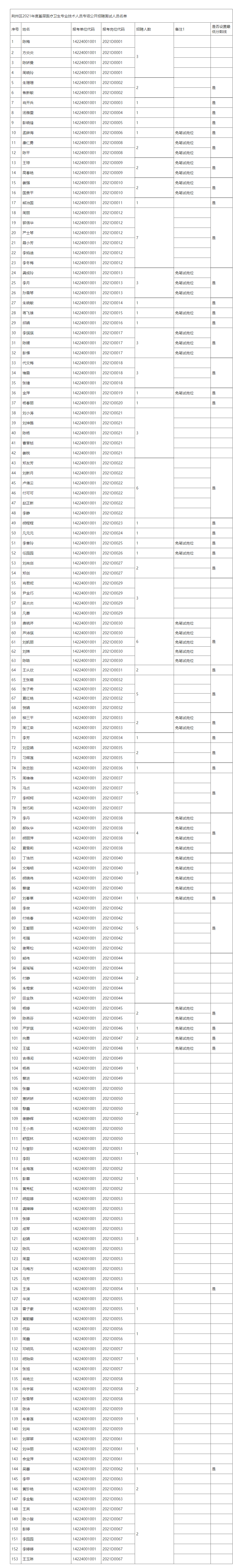 面试人员名单.png