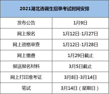 选调生考试时间表.png