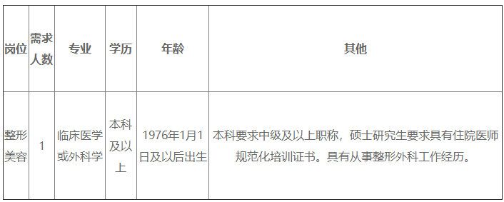 招聘岗位.png