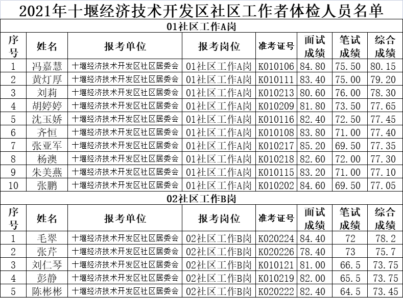 体检人员名单.jpg