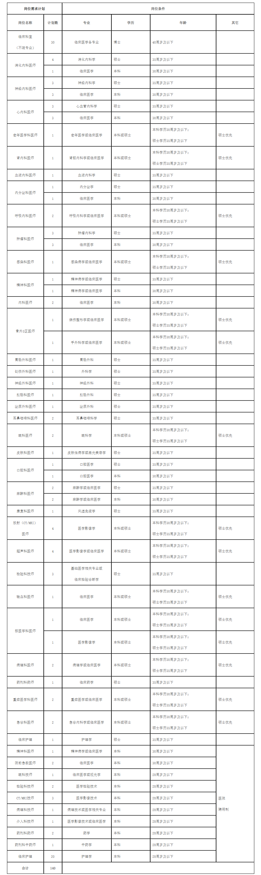 招聘岗位.png